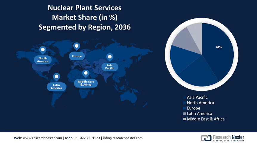 Nuclear Plant Services Market Size